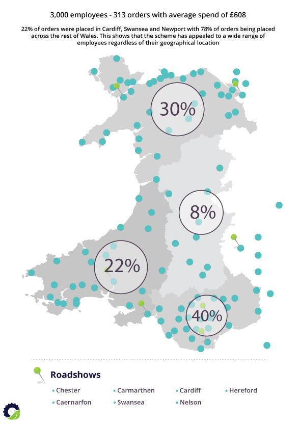 cycle to work scheme wales